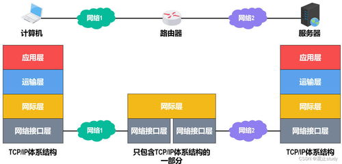 計算機網絡體系結構與系統集成實施指南