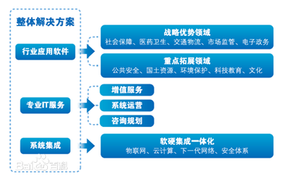 投資人如何估值一個企業？——預測企業未來五年利潤的十五大關鍵要素